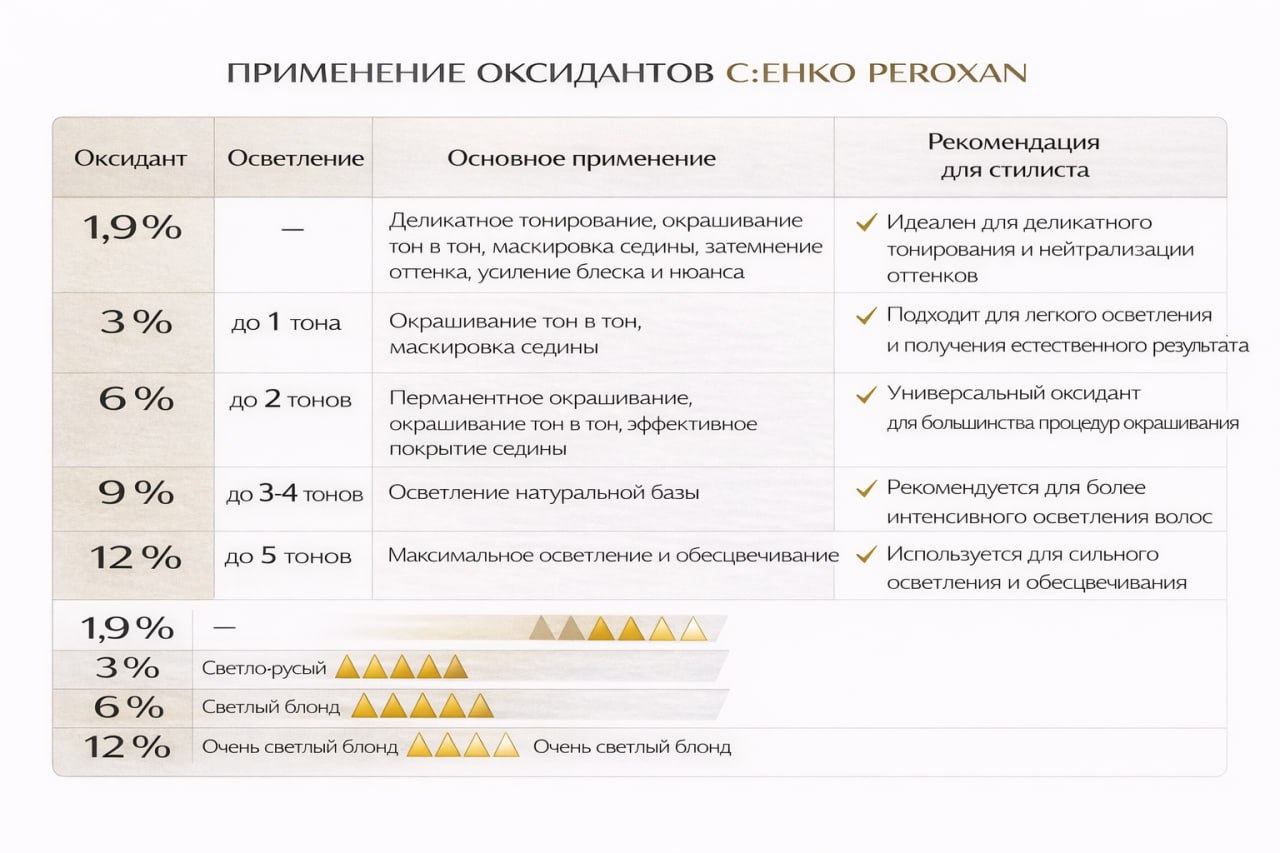 C:EHKO ENTWICKLER BALSAM 1,9 % - Imagine 2