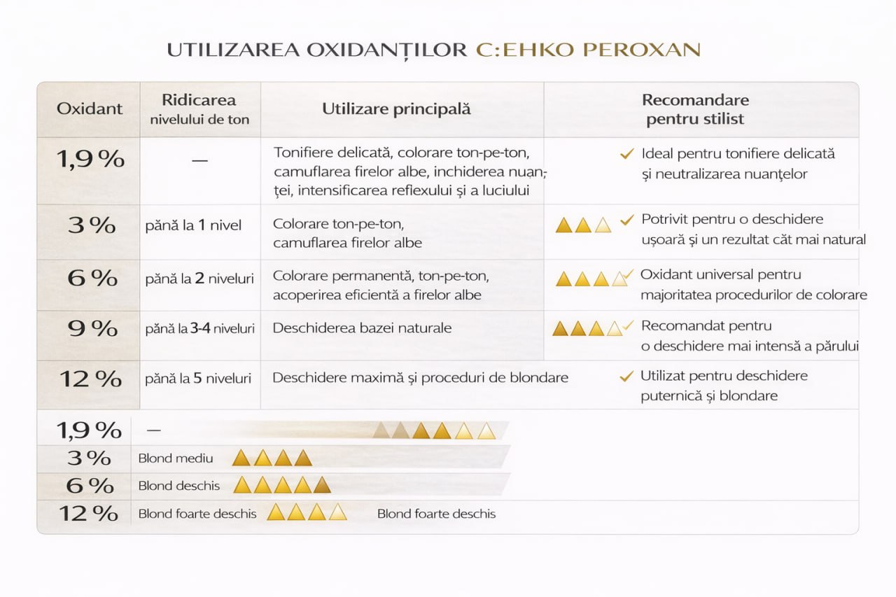 C:EHKO PEROXAN 3% - Imagine 2